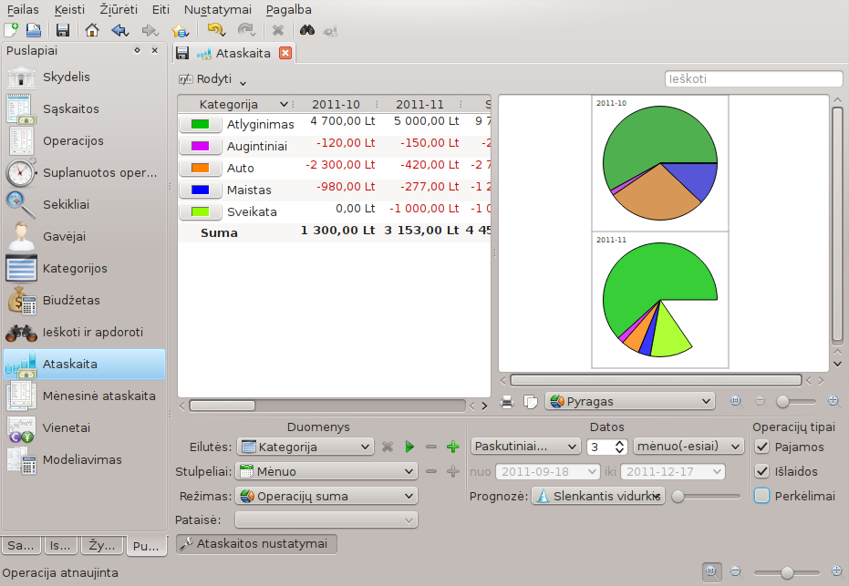 Skrooge rodo išlaidų kategorijose grafiką
