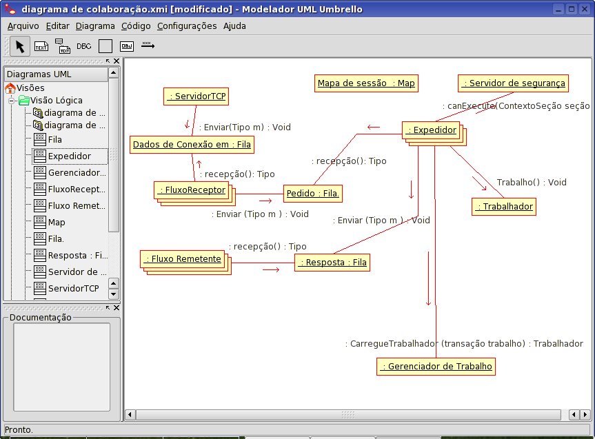 O Umbrello UML Modeller mostrando um Diagrama de Colaboração