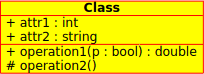 Rappresentazione visiva di una classe in UML