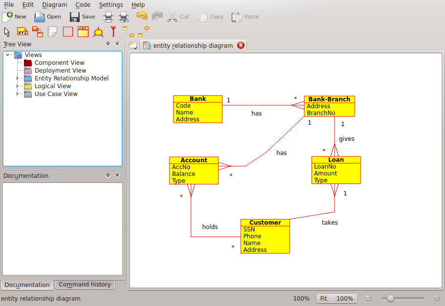Umbrello UML Modeller che mostra un diagramma di relazioni tra entità