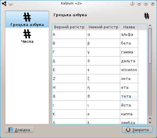 вікно «Таблиці»