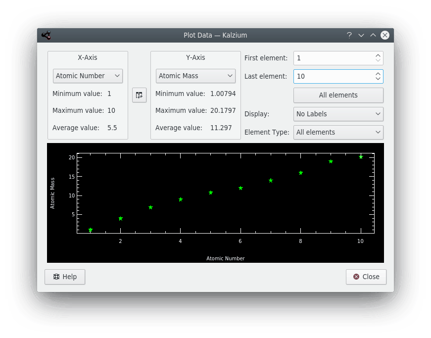 the “Plot Data” Dialog