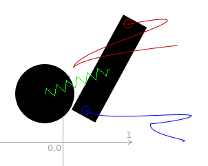 Tutorial 3: 2 tracers