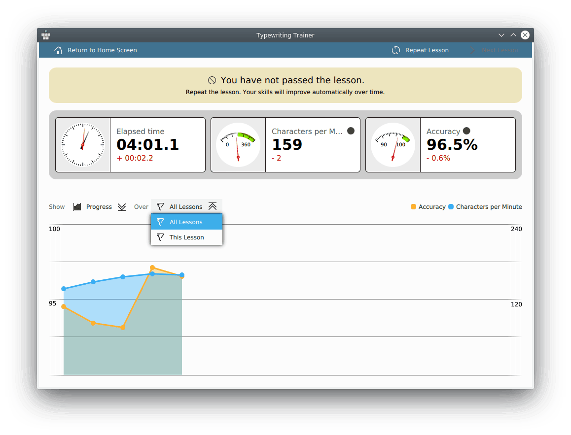 Il menu a discesa intervallo delle statistiche