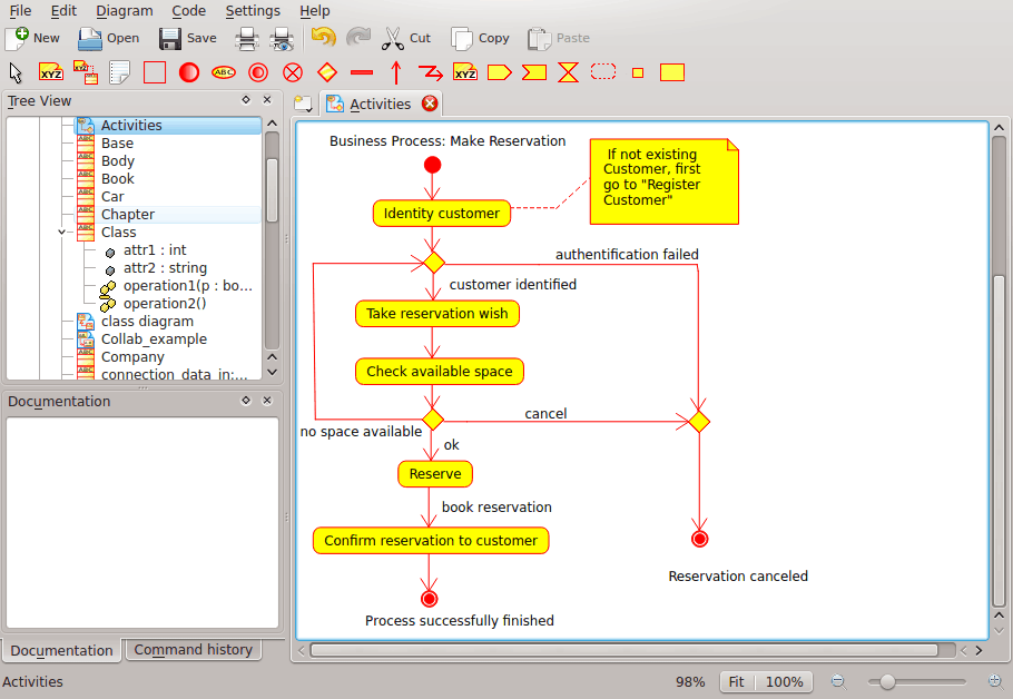 O Umbrello UML Modeller a mostrar um Diagrama de Actividade