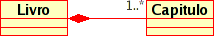 Representação visual de um relacionamento Composição em UML