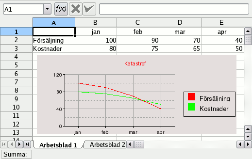 Skärmbild av inbäddat diagram