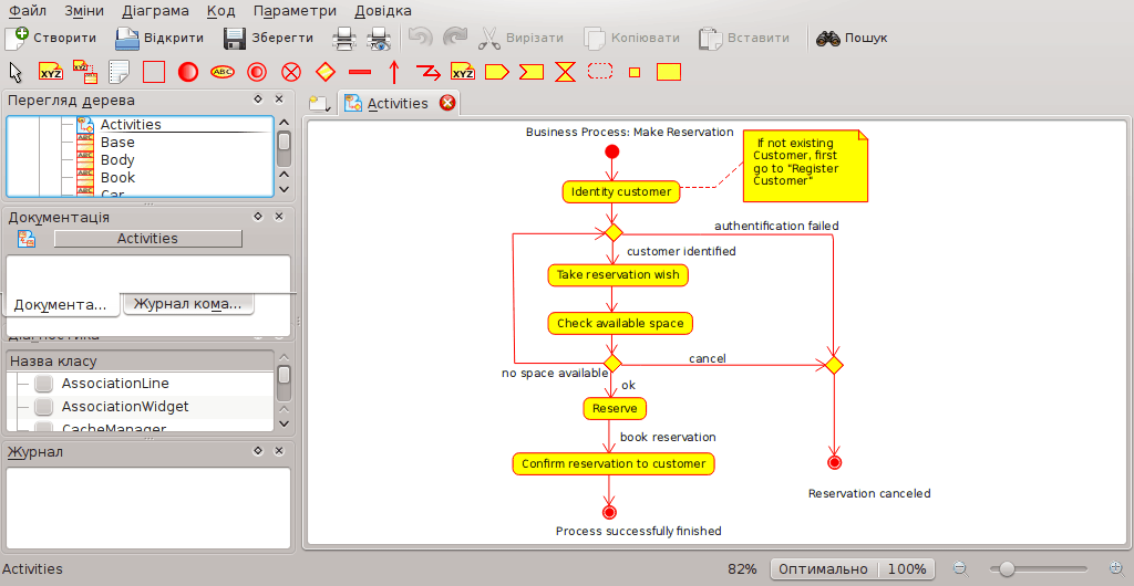 Показ діаграми діяльності у Umbrello UML Modeller