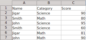 Ursprüngliche Tabelle