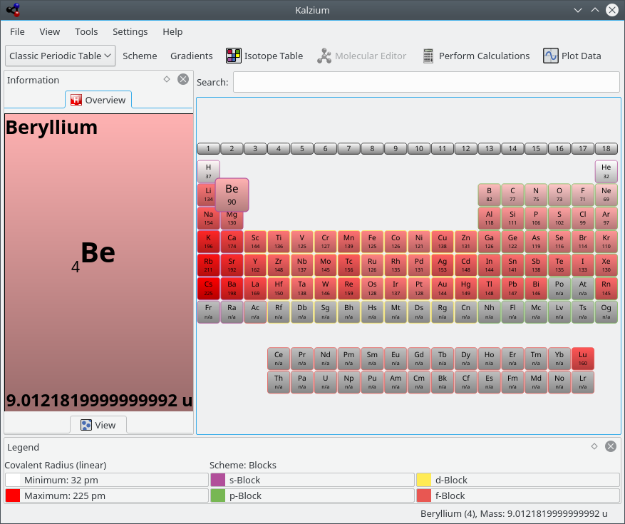 Gradient for Covalent Radius