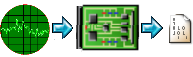 Digitalization of the electronic signal