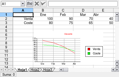 Captura de pantalla de la gráfica empotrada