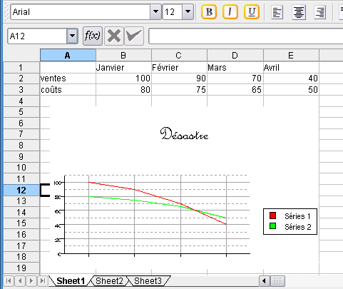 Capture d'écran d'un diagramme intégré