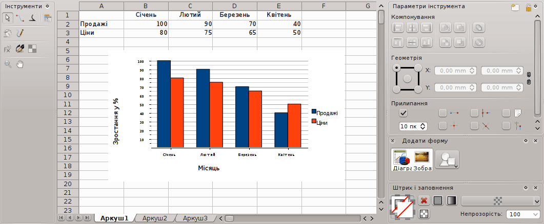 Знімок вбудованої діаграми