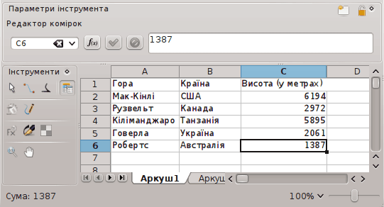 Знімок з впорядкованими даними