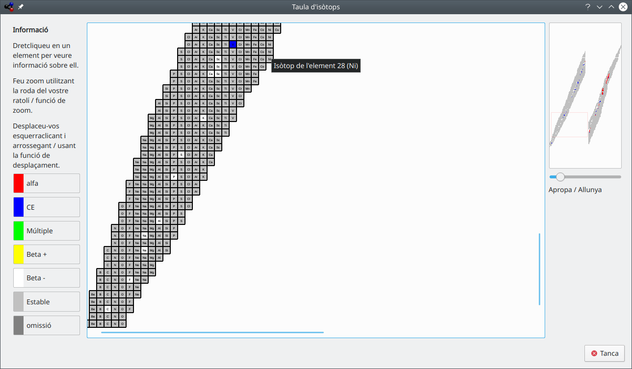 La finestra «Taula d'isòtops»
