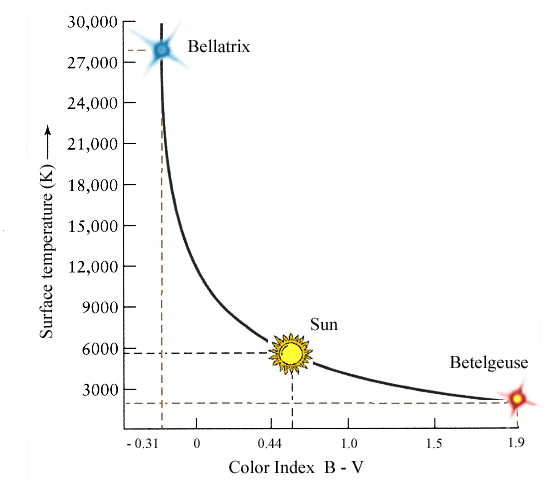 astronomy stars colors