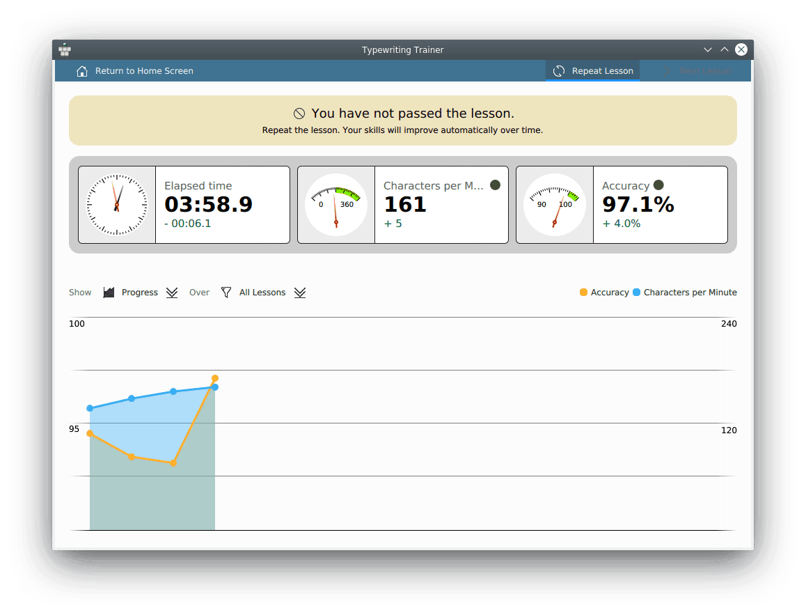 Score screen progress page