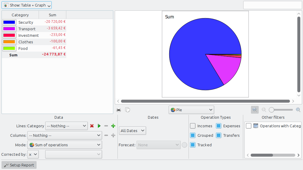 Skrooge displaying pie charts of expenses per category