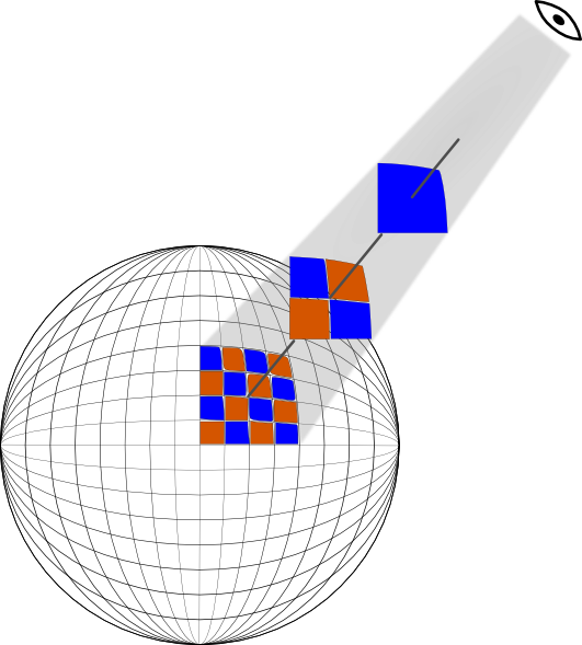 Diferentes niveles de cuadrículas en Marble