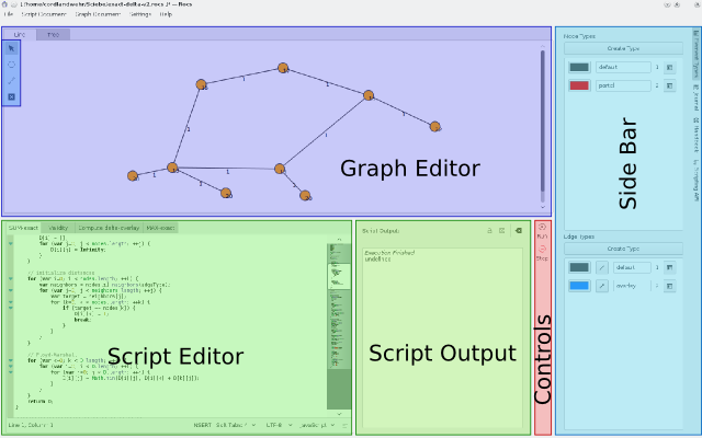 Elementos gráficos da GUI do Rocs.