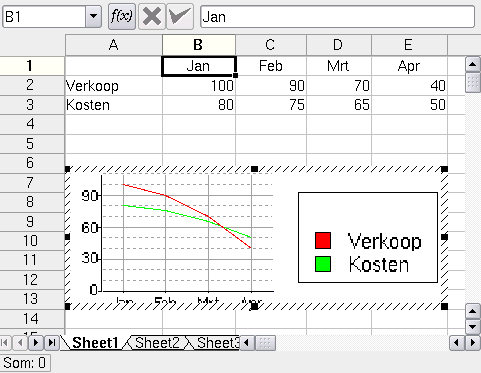 Schermafdruk van ingebedde grafiek