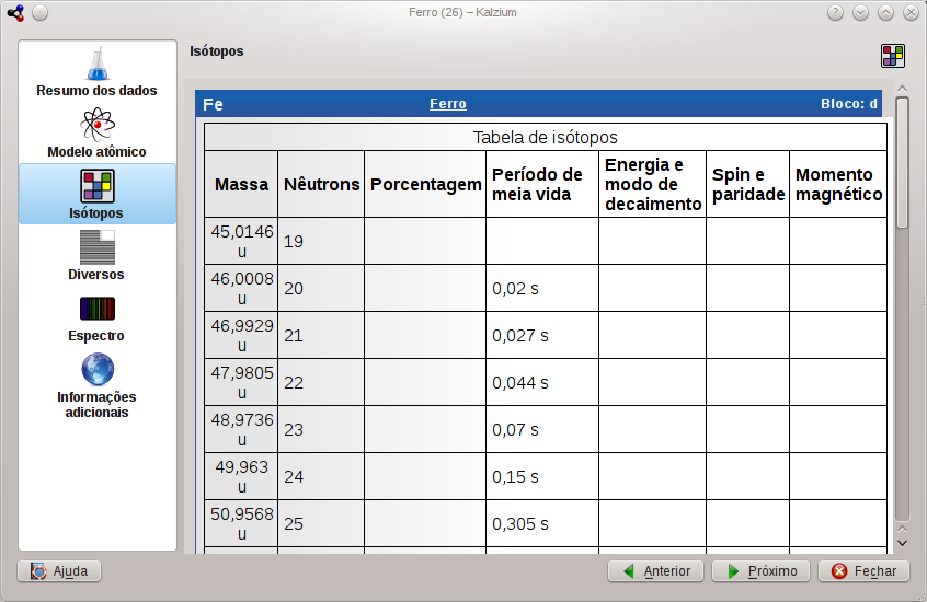 Janela de informações do Kalzium