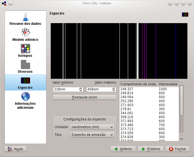 Janela de informações do Kalzium