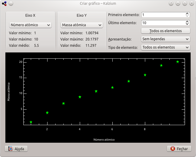 Janela de criação de gráficos