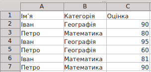 Початкова таблиця