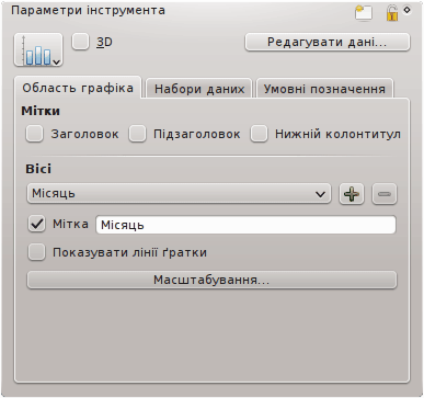 Параметри інструмента KChart