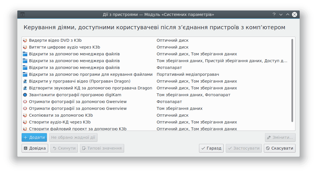 Знімок вікна менеджера дій над пристроями